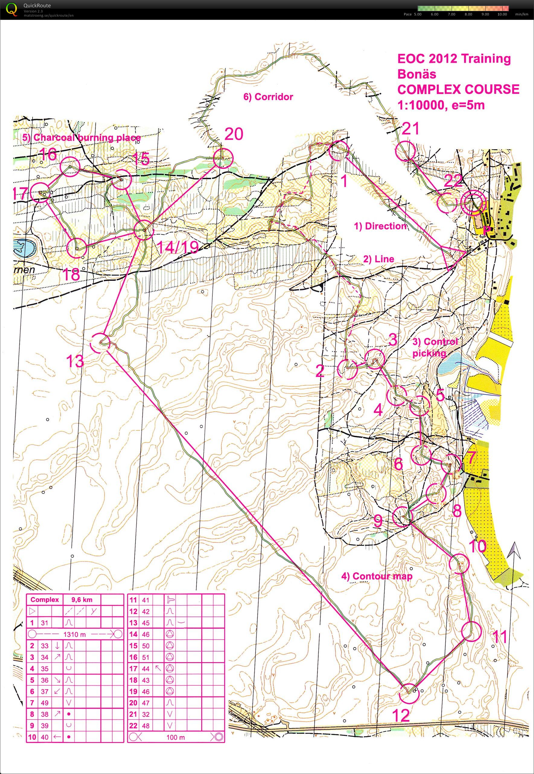 EOC Training - Bonäs (2011-10-31)