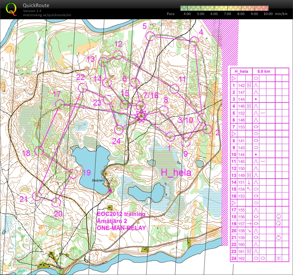 EOC Training One Man Relay (24.04.2012)