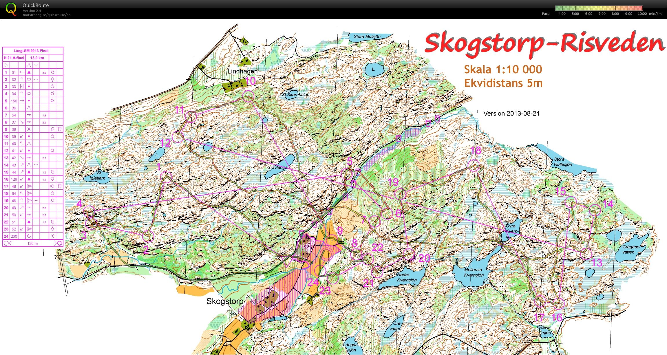 Swedish Champs Long Final (22.09.2013)