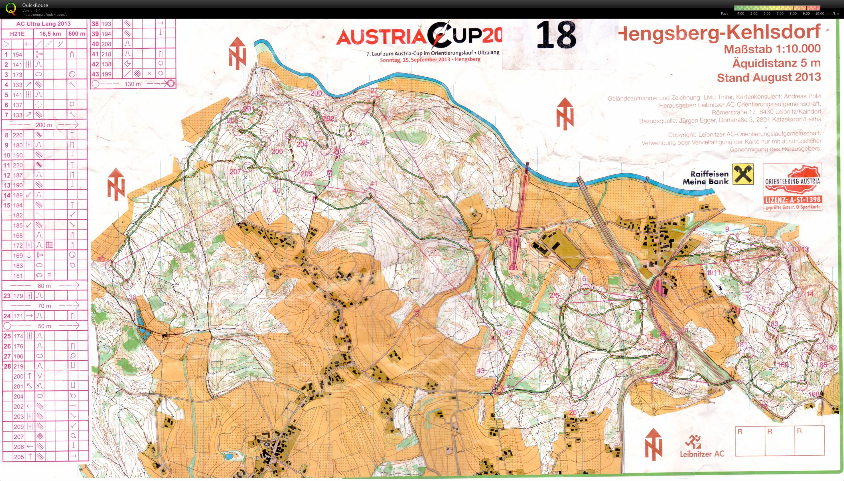 Austriacup (15.09.2013)