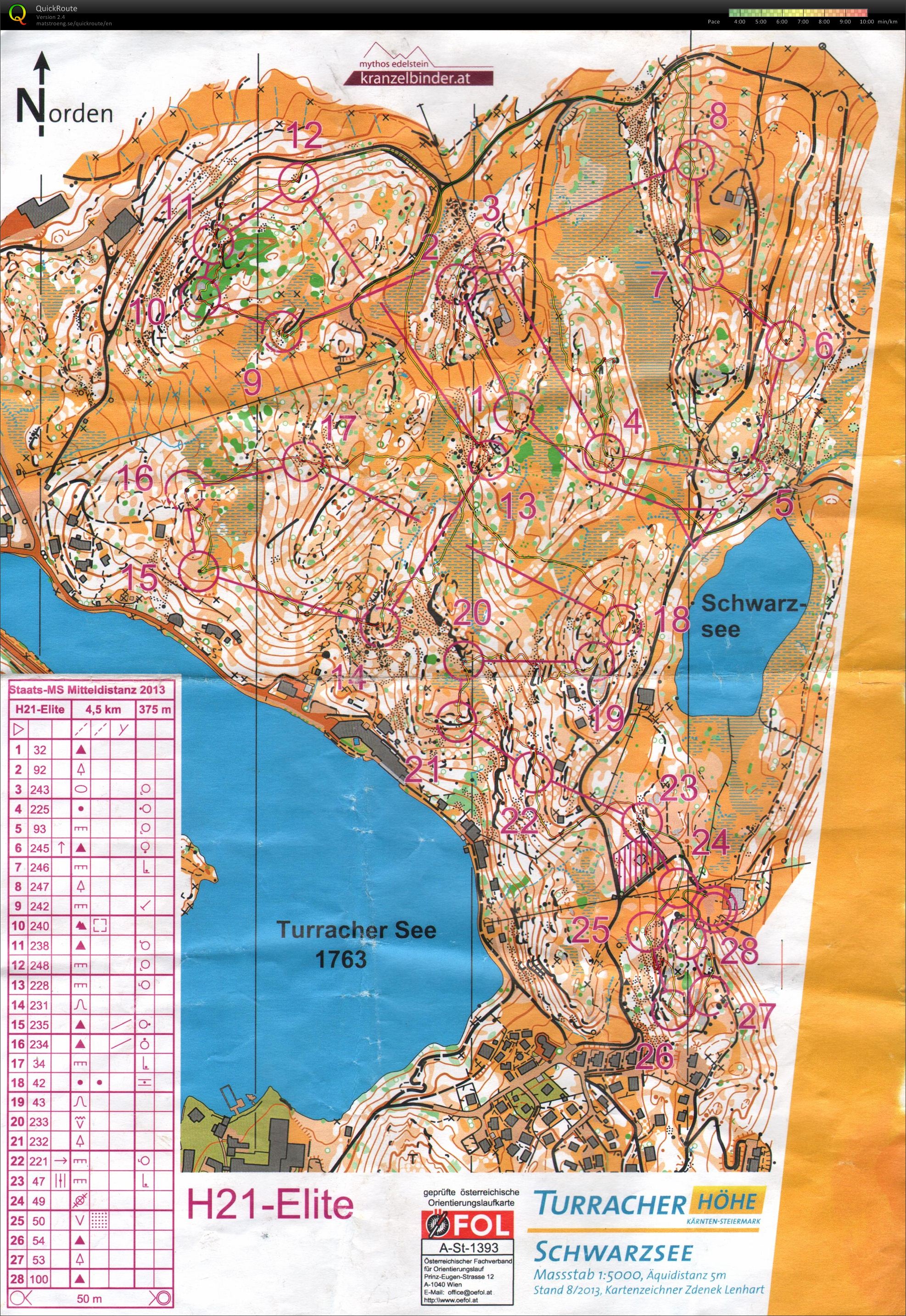 Austria Middle Champs (07/09/2013)