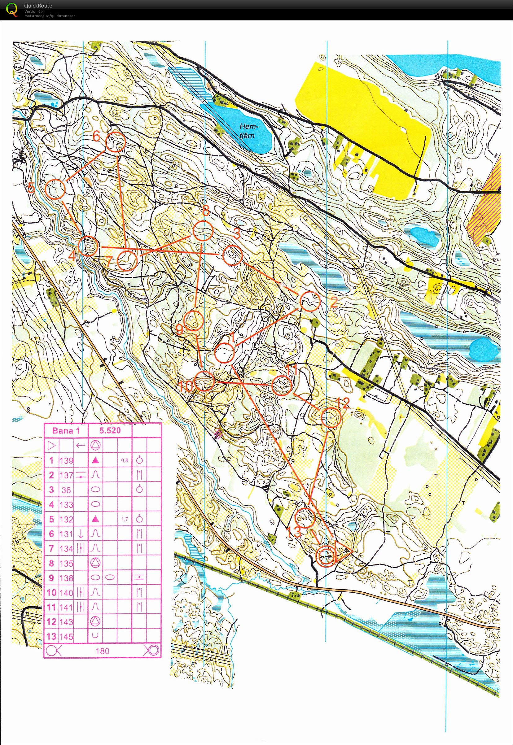 Träning Bäsna (2014-06-18)