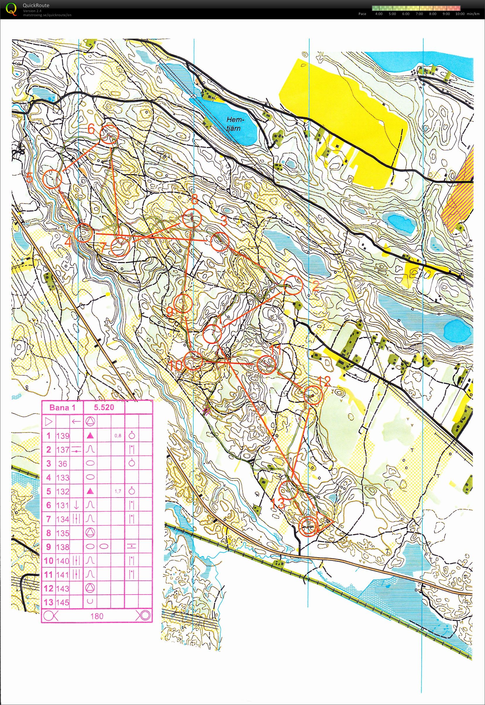 Träning Bäsna (2014-06-18)