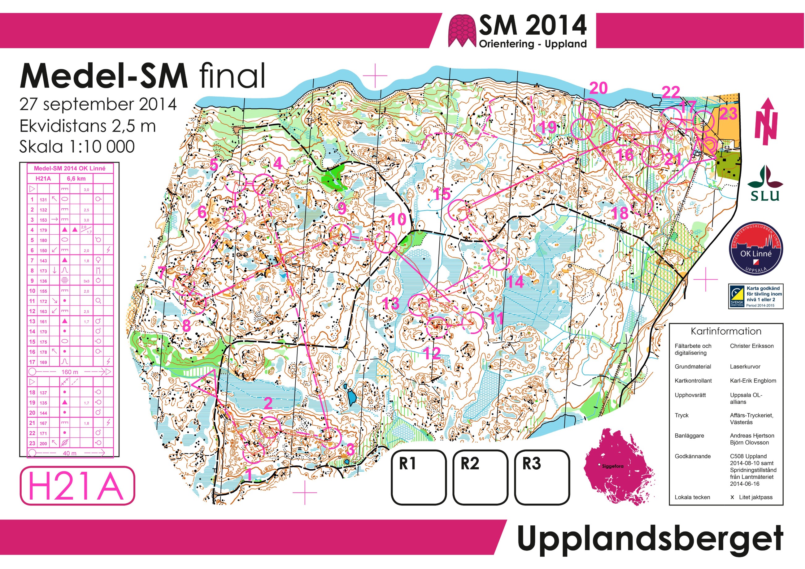 SM Middle Final (27.09.2014)